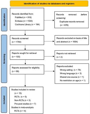Effect of hearing aids on cognitive functions in middle-aged and older adults with hearing loss: A systematic review and meta-analysis